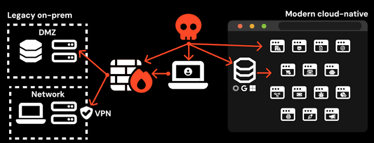 How Modern Browsers Defend Against BeEF and Browser Exploitation