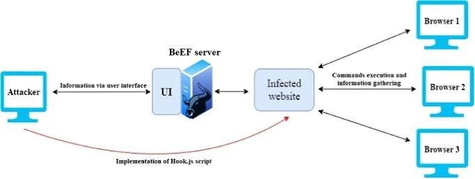 BeEF + ThreatNG: A Powerful Workflow for Client-Side Security Testing