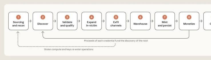 BeEF Persistence Explained: How Browser Sessions Stay Hooked