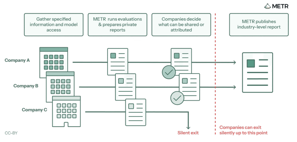 BeEF Persistence Explained: How Browser Sessions Stay Hooked