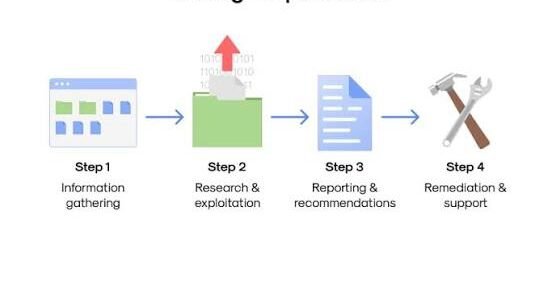 BeEF for Penetration Testing: Beginner’s Guide to Client-Side Security