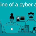 How to Protect Your Website and Browser Against BeEF Attacks